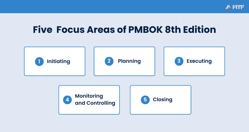 PMBOK 8th Edition New Focus Areas