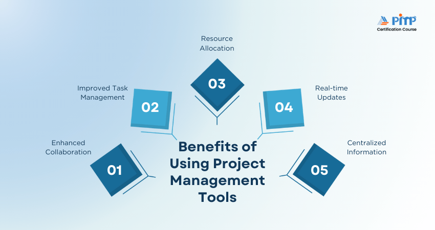 Benefits of Using Project Management Tools