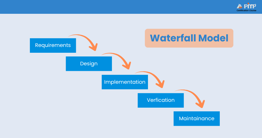 Waterfall Model