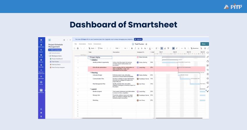 Dashboard of Smartsheet Smartsheet Dashboard