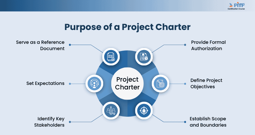 What is the Purpose of a Project Charter?