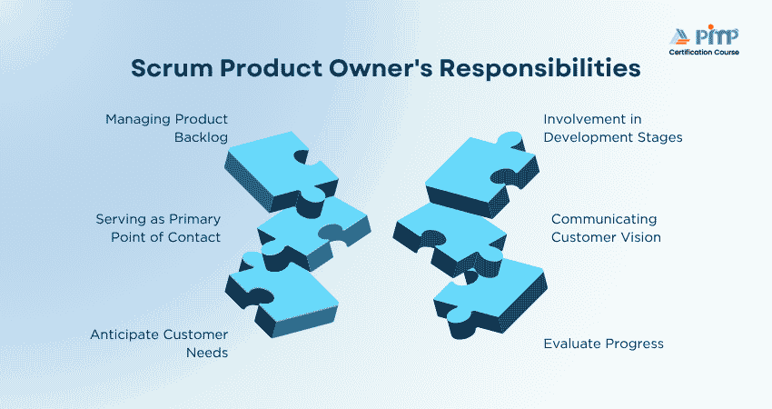 Scrum Product Owner's Responsibilities