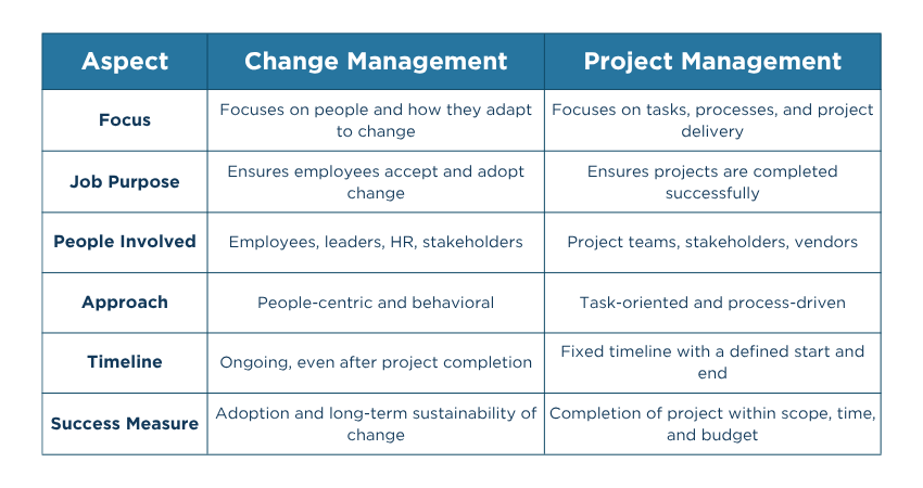 Difference Between Project Management and Change Management