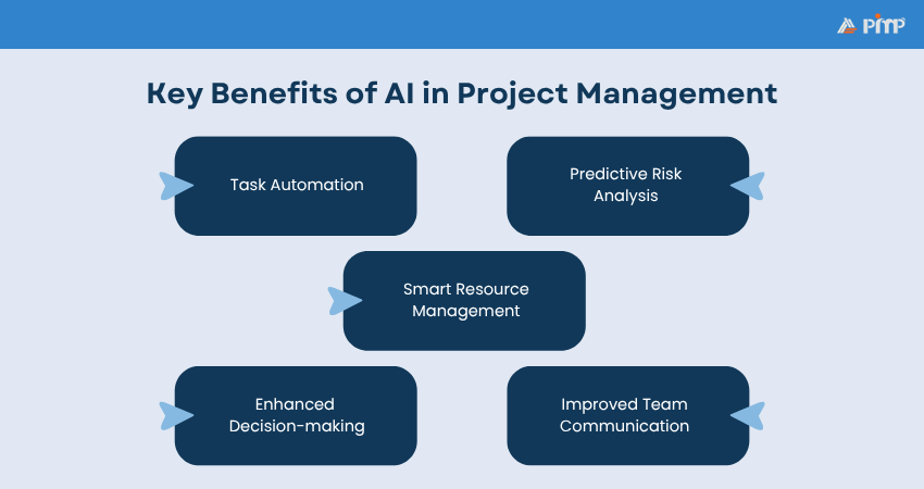 Benefits of AI in Project Management