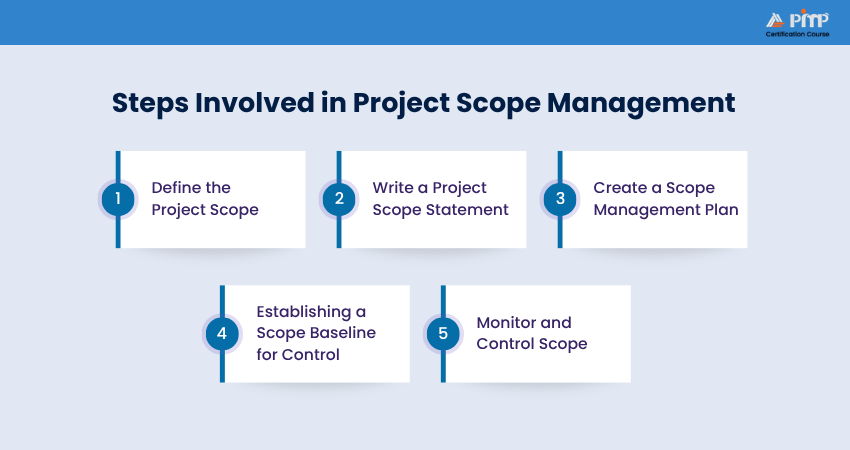 Steps Involved in Project Scope Management Steps Involved in Project Scope Management
