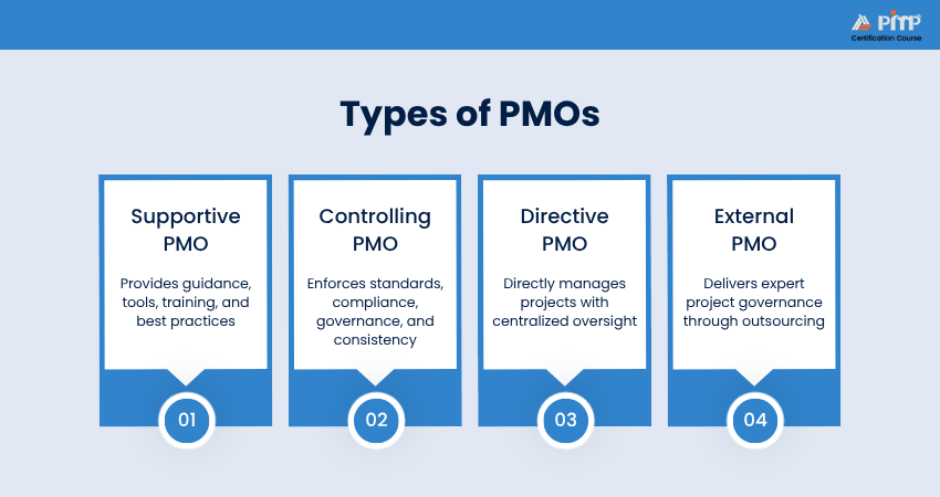 Types of PMOs PMO Types