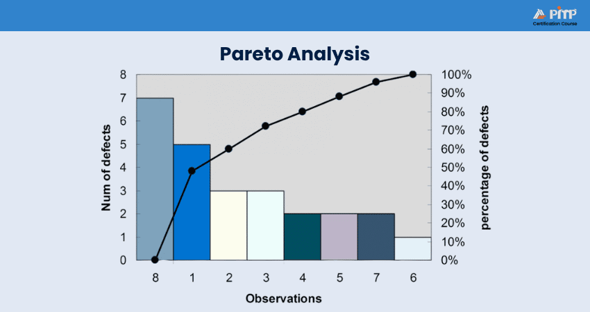 Pareto Analysis Pareto Analysis