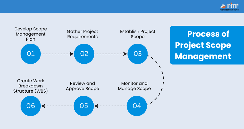 Project Scope