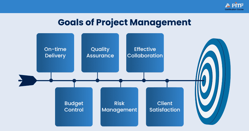 Goals of Project Management