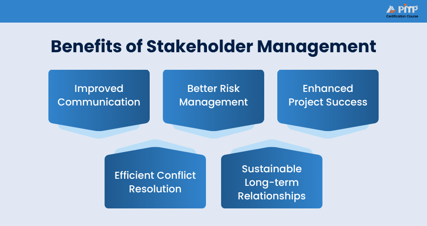 Benefits of Stakeholder Management Benefits of Stakeholder Management