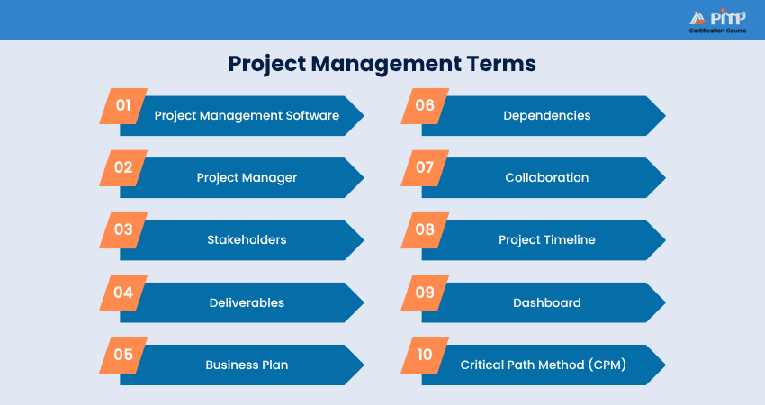 Project Management Terms