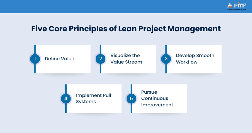 Five Core Principles of Lean Project Management