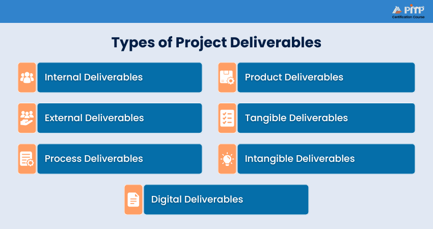 Types of Project Deliverables
