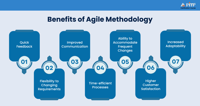 Benefits of Agile Methodology Benefits of Agile Methodology