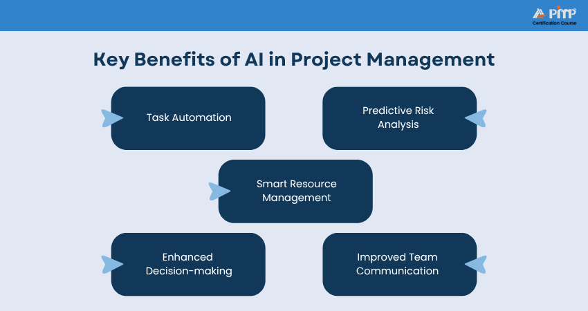 Benefits of AI in Project Management