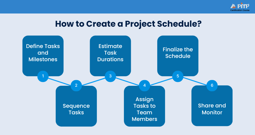 How to Create a Project Schedule