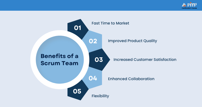 Benefits of a Scrum Team