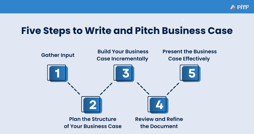 How to Write and Pitch a Business Case?
