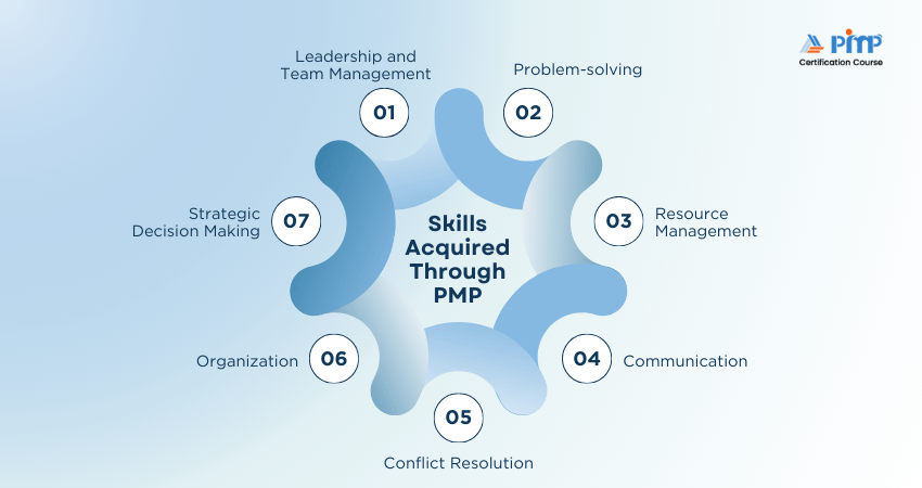 PMP Benefits