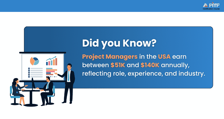 Study Tips for the New PMP Exam Study Tips for the New PMP Exam