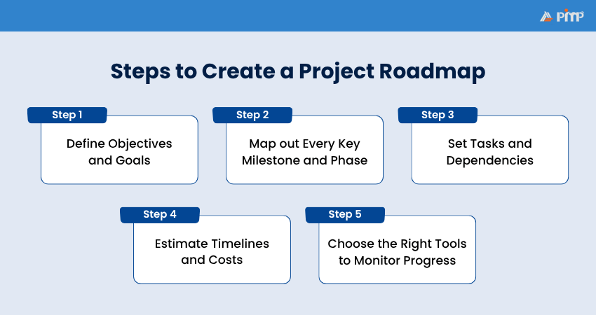 Steps to Create a Project Roadmap