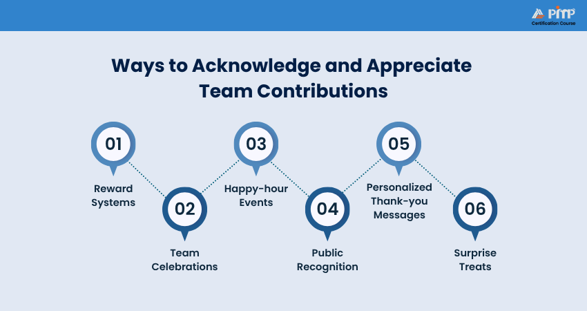 Ways to Acknowledge and Appreciate Team Contributions