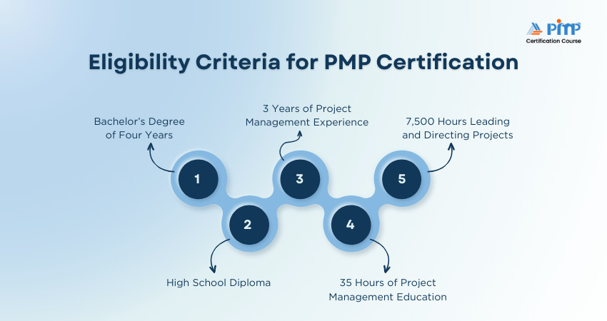 Eligibility Criteria for PMP Certification