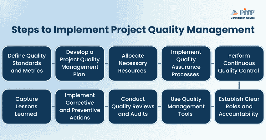 How to Implement Project Quality Management Steps to Implement Project Quality Management