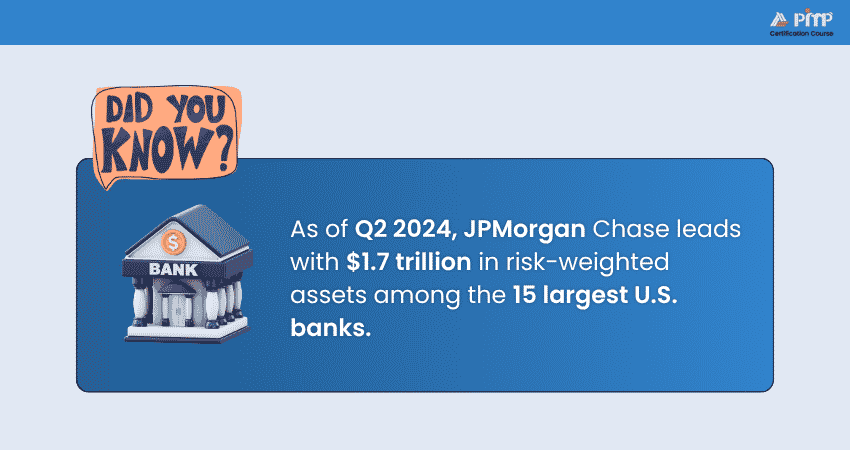 JPMorgan Chase leads