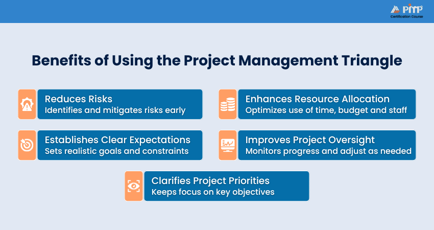 Benefits of Agile Methodology Benefits of Agile Methodology