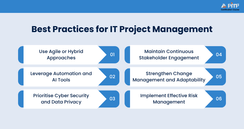 Best Practices for IT Project Management Best Practices for IT Project Management