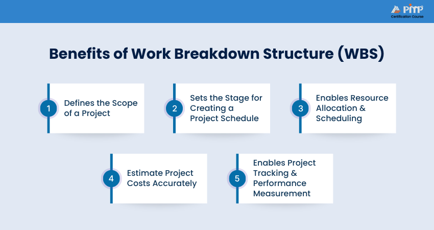 Benefits of Project Risk Management Benefits of Project Risk Management