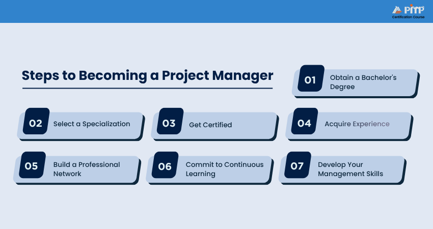 Steps to Becoming a Project Manager