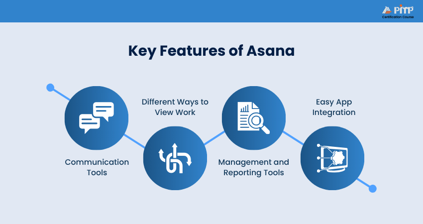 Key Features of Asana