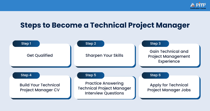 Steps to Become a Technical Project Manager