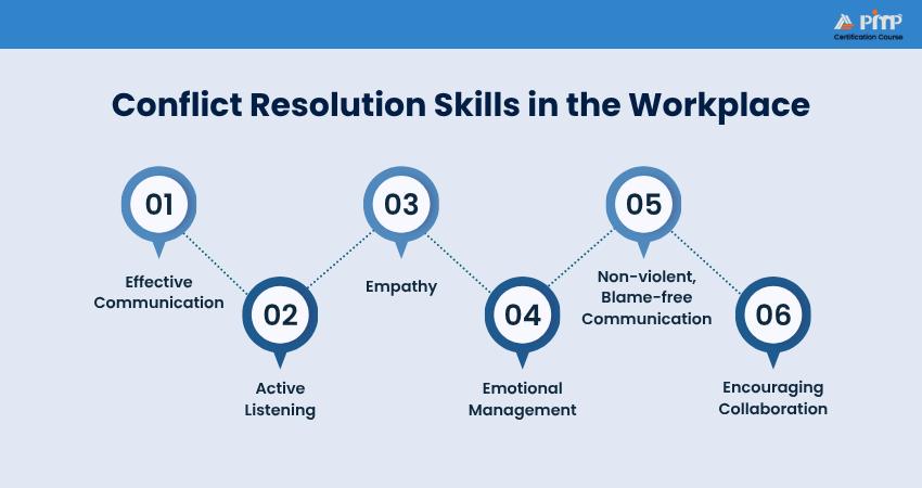 Conflict Resolution Skills in the Workplace