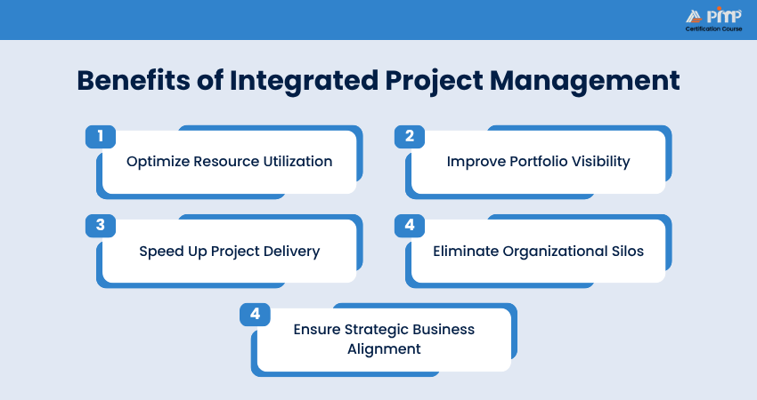 Benefits of Integrated Project Management Benefits of Integrated Project Management