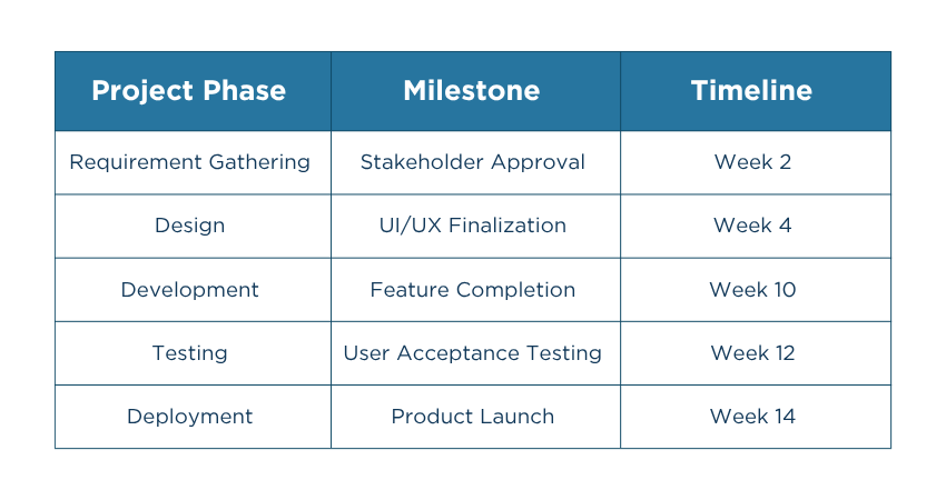 Software Development Roadmap Example