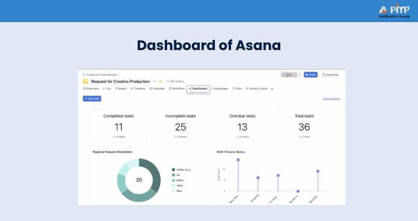 Asana