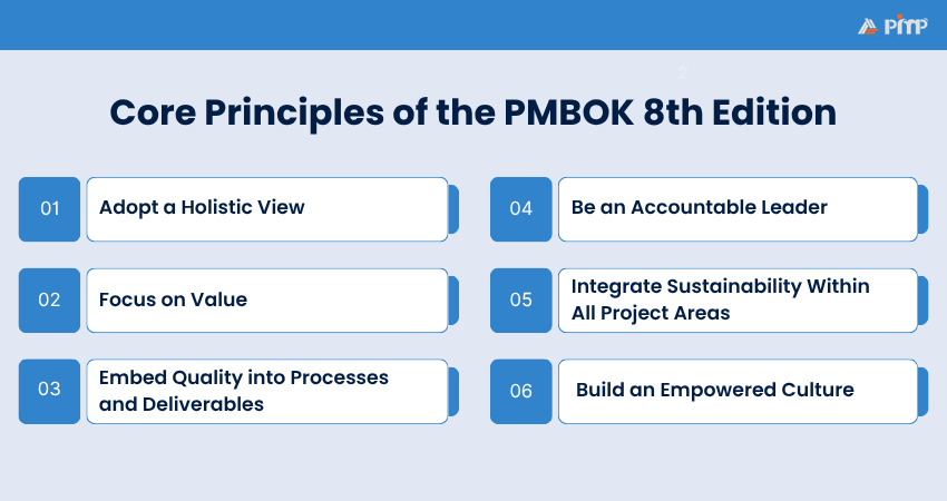 PMBOK Principles