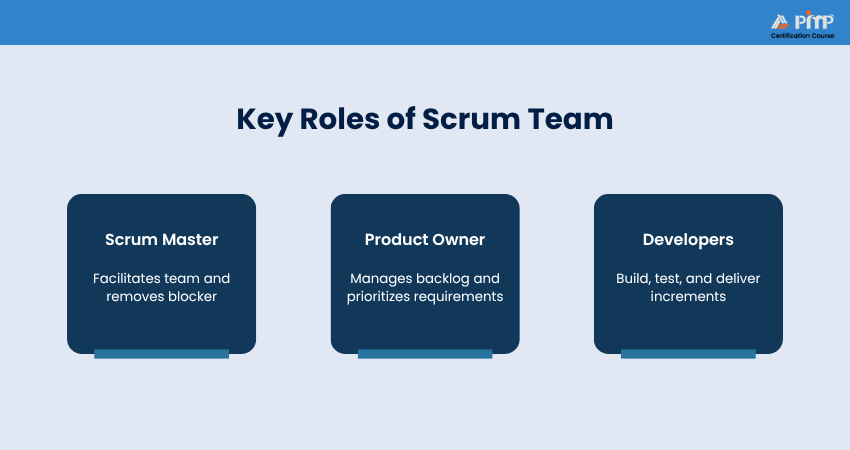 Key Roles of Scrum Team