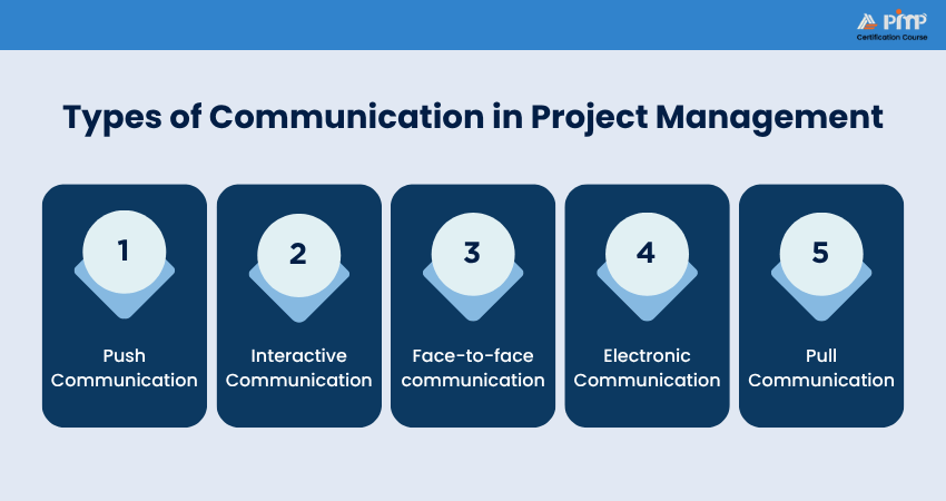 Types of Communication in Project Management Types of Communication in Project Management