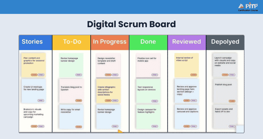 Digital Scrum Boards