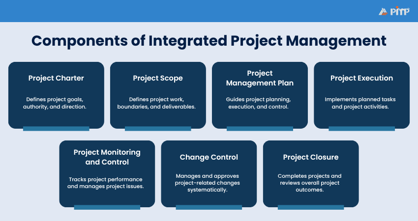 Components of Integrated Project Management Components of Integrated Project Management