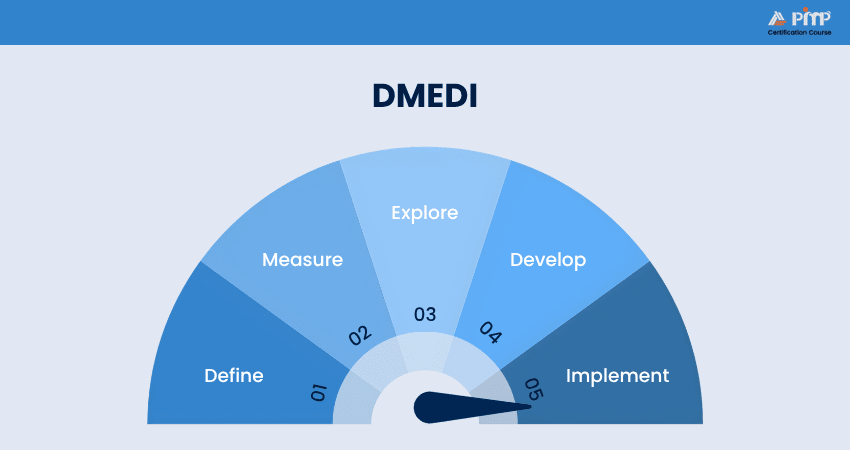 DMEDI DMEDI
