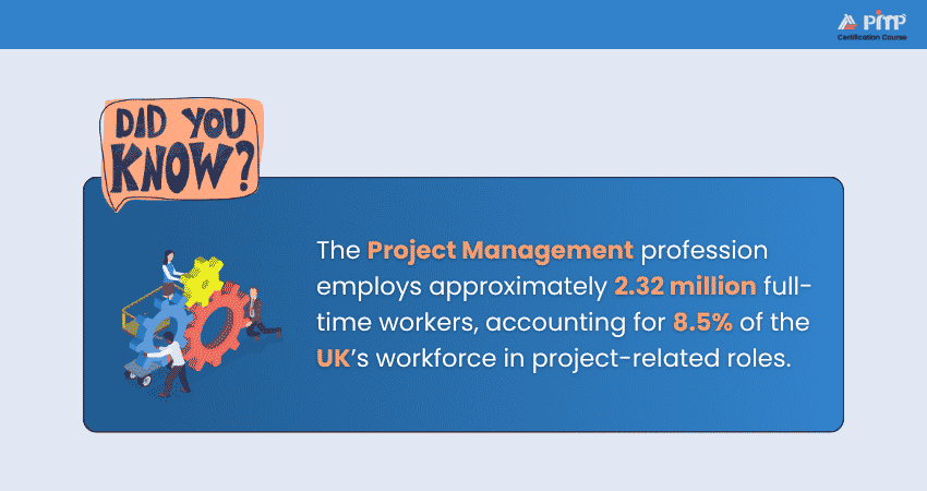 Project Management Profession Stats in UK Project Management Profession Stats in UK