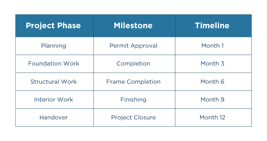 Construction Project Roadmap Example