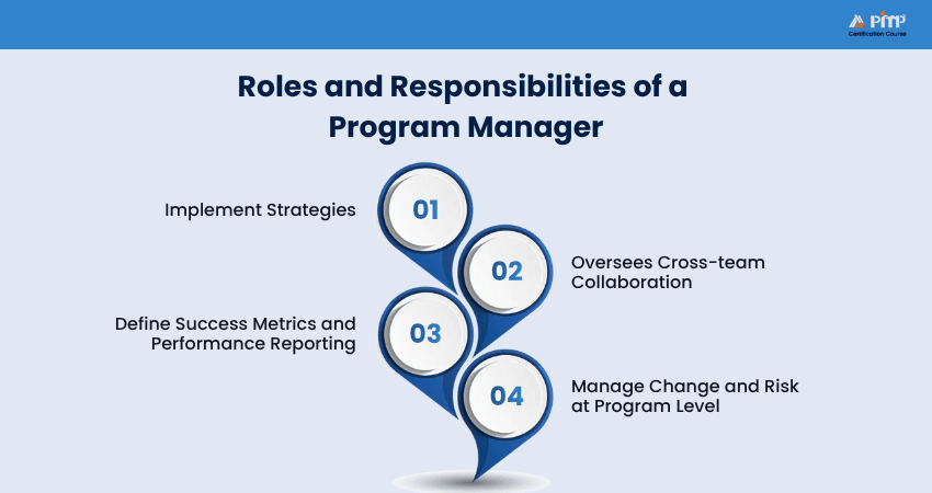 Roles and Responsibilities of a Program Manager