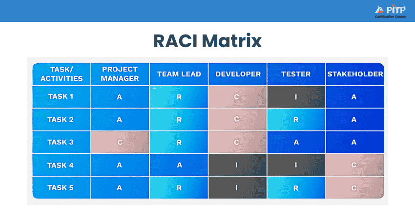 Raci Matrix Raci Matrix