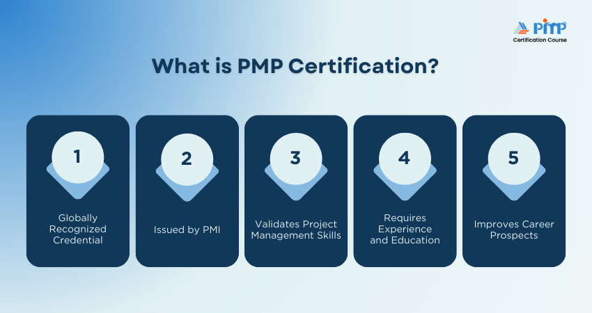 What is PMP Certification